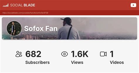 Sofox Fan's YouTube Statistics - Social Blade