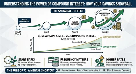 compound interest calculator formula growth table