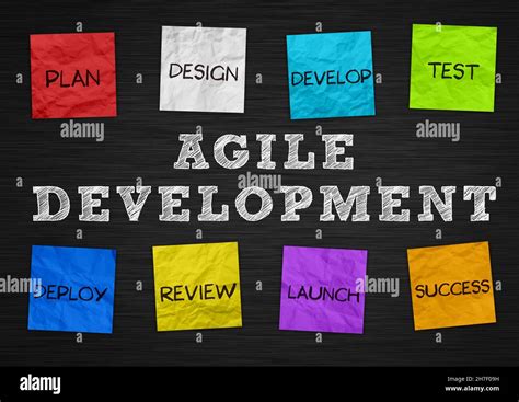 Agile methodology software development hi-res stock photography and ...