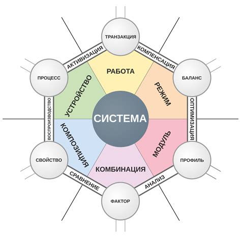 File:System-ru.svg - Wikimedia Commons
