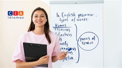 La importancia de la gramática en el aprendizaje del inglés CIA Idiomas