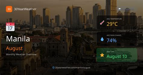 manila weather  august  year forecast yearweather