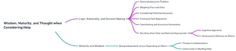Four Pillars of Help-Seeking Attitudes: Emotional, Societal, Cognitive ... 