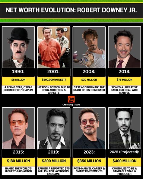 Harold - 🌑 Famous People Who Were in Cults – You Won’t Believe Who Grew