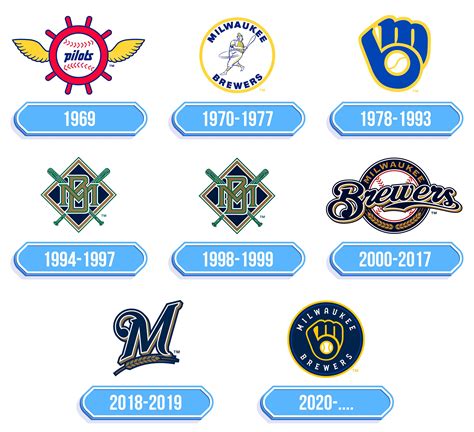 Milwaukee Brewers Wallpapers and Photo Backgrounds