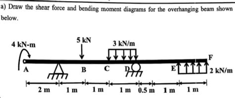 A Draw The Shear Force And Bending Moment Diagrams Chegg