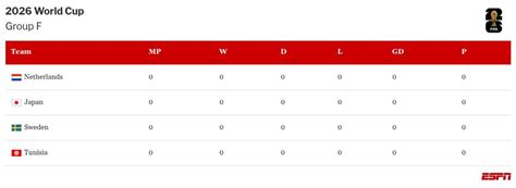 world cup   teams   eliminated espn