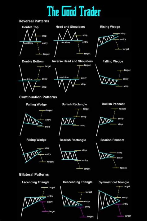 Efficient Spreadsheet Management In Stock Trading Learning