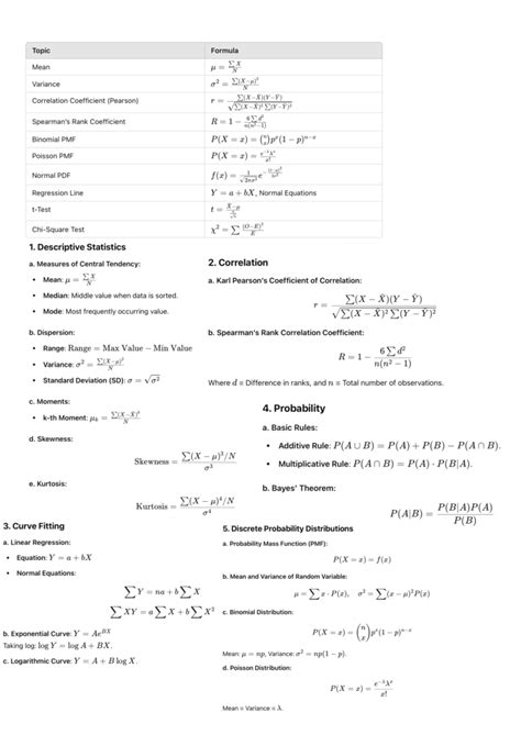 PTA Formula That S The Equations Of The Math Topic Formula Mean