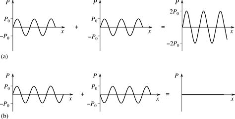 PPLATO FLAP PHYS 5 7 Sound A Wave Phenomenon