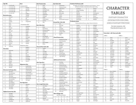 23 Roll Tables for Randomized Character Creation | Character creation