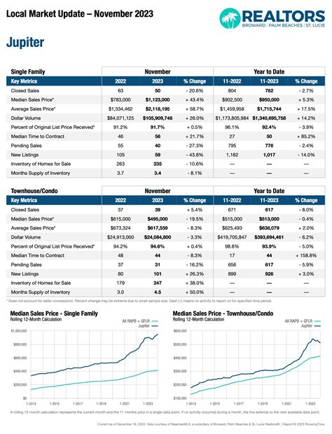 Why should I care about rising inventory?
