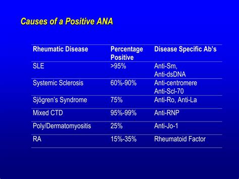 Ppt Testing In The Rheumatic Diseases Powerpoint Presentation Free