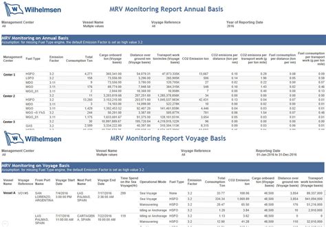 Here is all you need to know about EU MRV Regulation - MySeaTime
