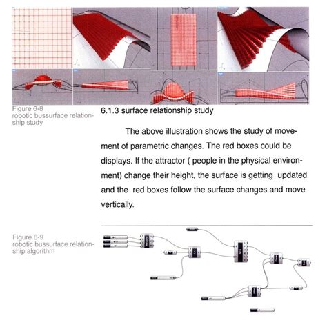 parametric architecture parametric house