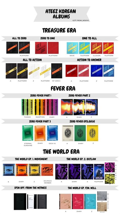 Ateez Korean Albums Template