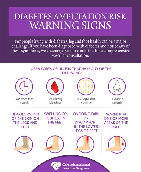 Diabetes Amputation Prevention | CTVS Central Texas - CTVS Texas