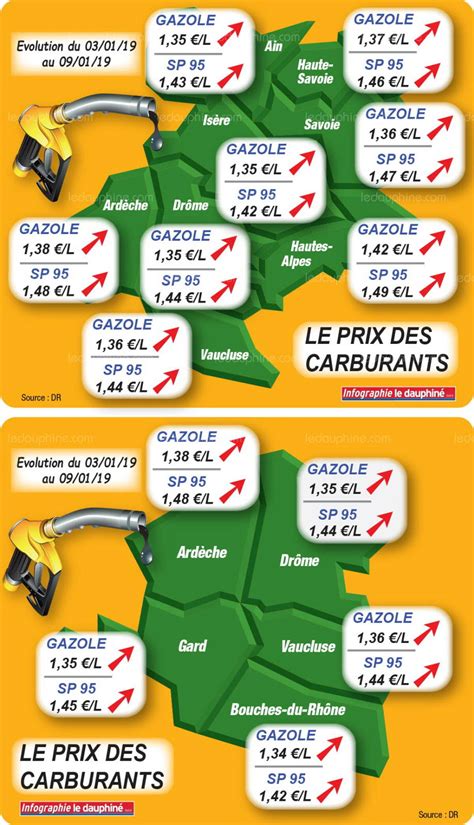 Carburants Les prix des carburants département par département