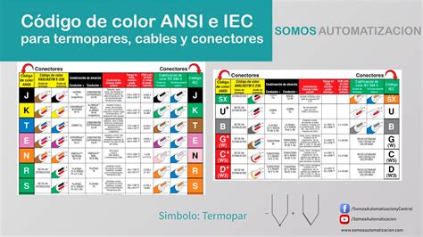 Normas Código De Colores Ansi Iec Termopares