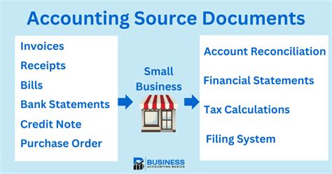 accounting source documents  accurate records