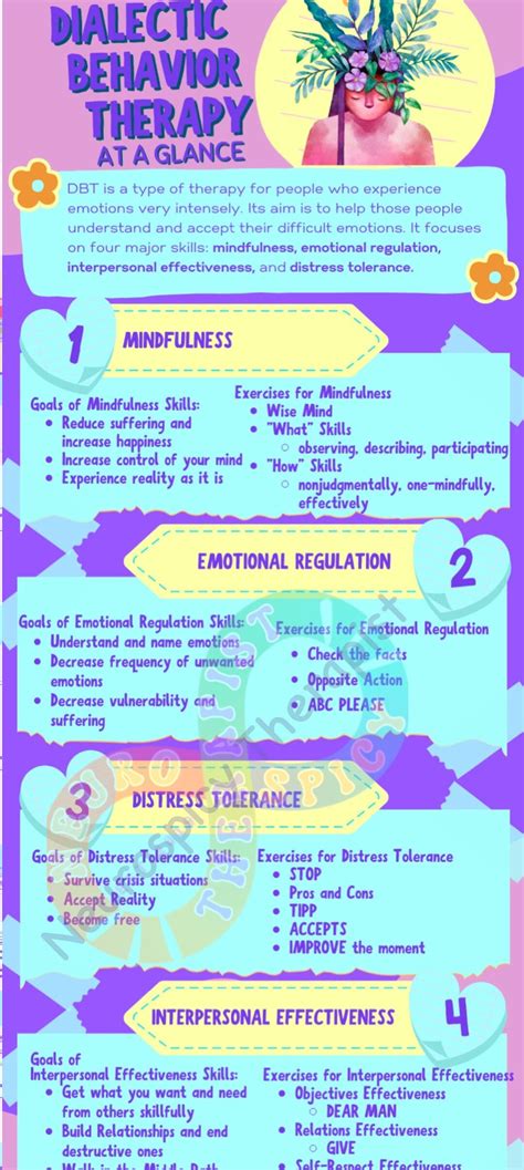 Dialectic Behavior Therapy Cheat Sheet Therapeutic Handout Etsy