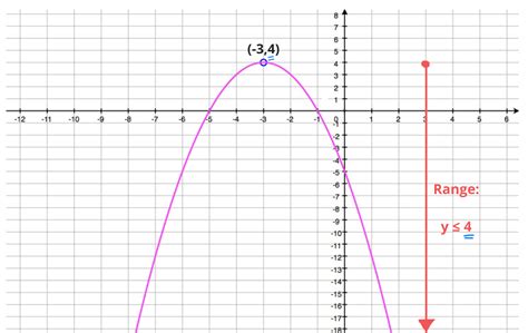 Parabola Graph Calculator Top Sellers | www.cityofclovis.org