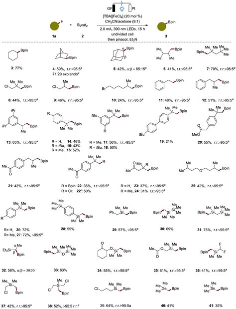 Photoelectrochemical Iron Catalyzed C Sp3 H Borylation Of Alkanes In A