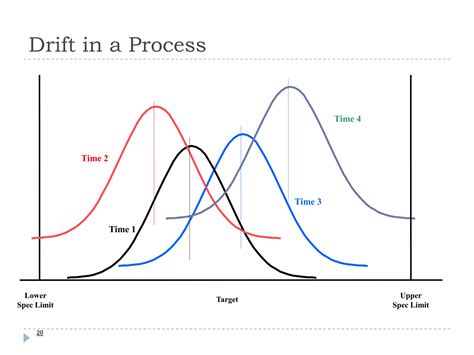 Process Capability Ppt