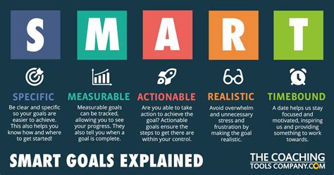 Be SMART About Your Goal Setting