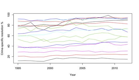 crime news  crime data stats chat
