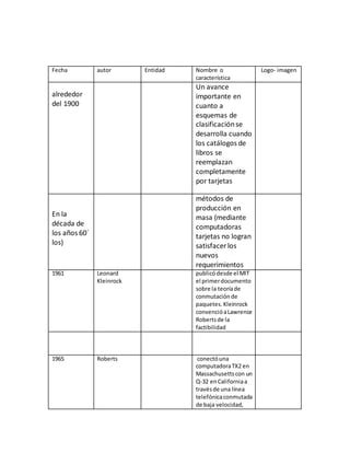 Linea De Tiempo Histroia De Web Pdf Descarga Gratuita