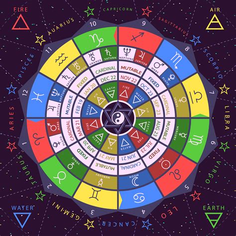 Zodiac Colors And Their Meanings Your Zodiac Color Palette