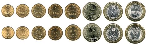 Circulation Coin Sets of the World