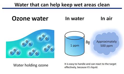 Boasting High Efficiency Makes It Possible To Miniaturize OZONE WATER