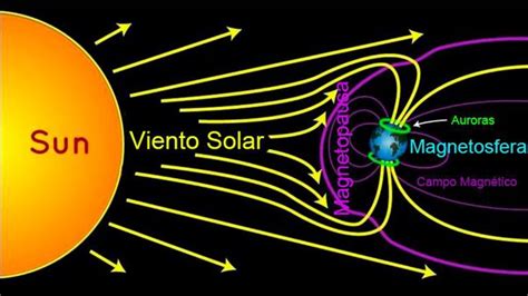 Cuál será la fuerza gravitaciónal que ejerce el Sol sobre el cometa