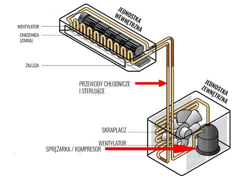 Instal System Co Powiniene Wiedzie O Klimatyzacji Do Domu Lub Biura