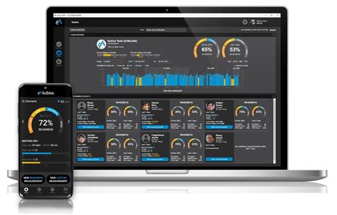 Why Kubios HRV Scientific Is The Best Choice For HRV Analysis