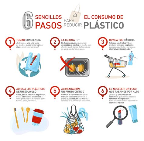 Reacondicionamiento Céntrico traición una vida sin plastico educación