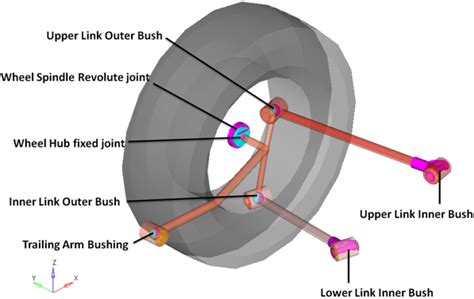 Rear Trailing Arm