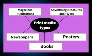 What Is Print Media Types And Major Significance In Digital Age