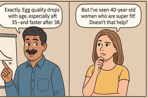 Does Age Really Affect IVF Success Rates? | IVF Success & Age Factors