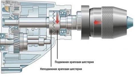 Чем отличается перфоратор от ударной дрели? | ichip.ru