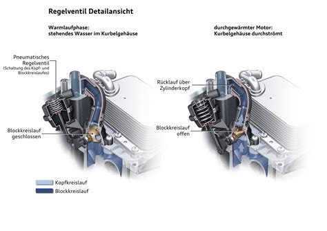 Innovatives Thermomanagement Audi Technology Portal