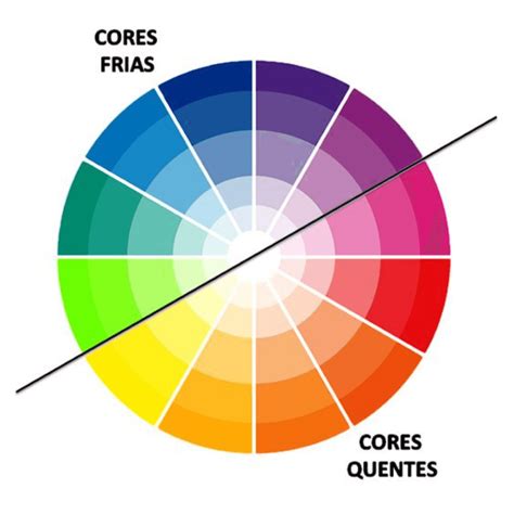 Qual Dessas Cores É Considerado Uma Cor Quente - Aprenda a usar corretamente a Colorimetria e o Círculo Cromático na ...