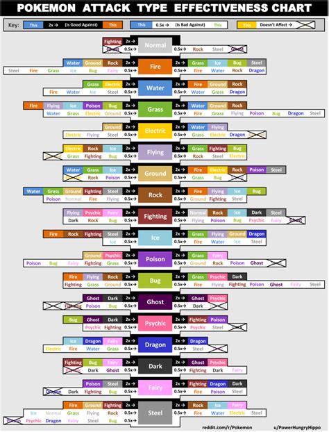 9+ Pokemon Effectiveness Chart