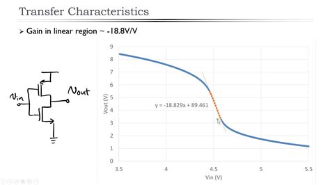 Tutorial On The Theory Design And Characterization Of A Cmos