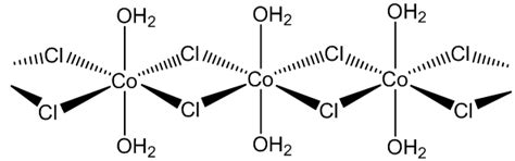 COBALT CHLORIDE - Molecule of the Month June 2016 - JSMol version