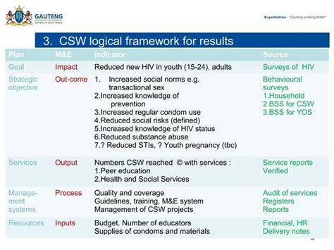 Sex Workers In Gauteng Ppt