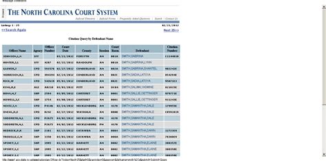 How Do I Find My Court Date If I Don’t Have My Ticket? (Mecklenburg ...