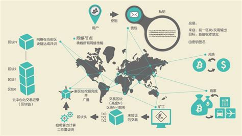 一篇文章，看透500多种数字货币哪些是真正有价值的技术创新 人人都是产品经理